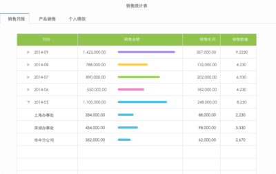 商貿進銷存新勢力 這款軟件憑什么讓80、90后老板愛不釋手？